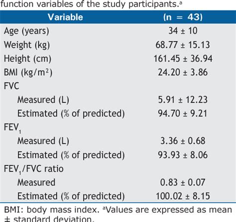 x ray validity|Validity and reliability of assessing diaphragmatic mobility by area .